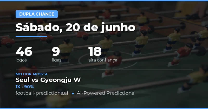 Top DC Picks para 20 Jun 2026