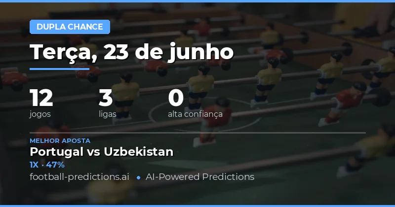 Análise dos Palpites DC para Hj