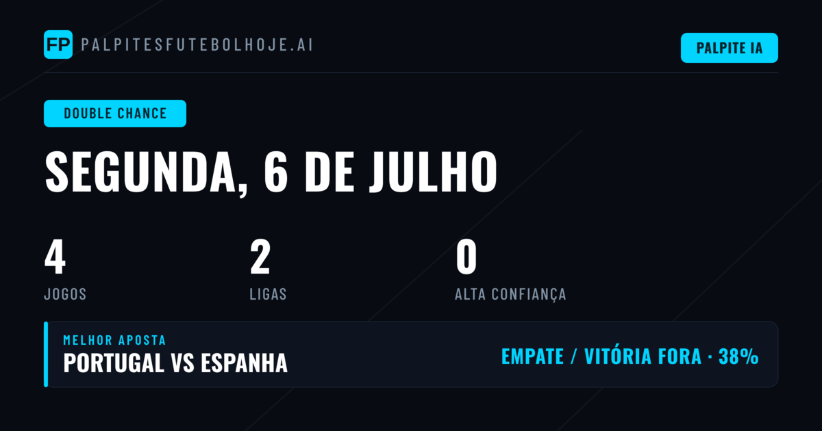 Introdução aos Palpites DC para Hoje