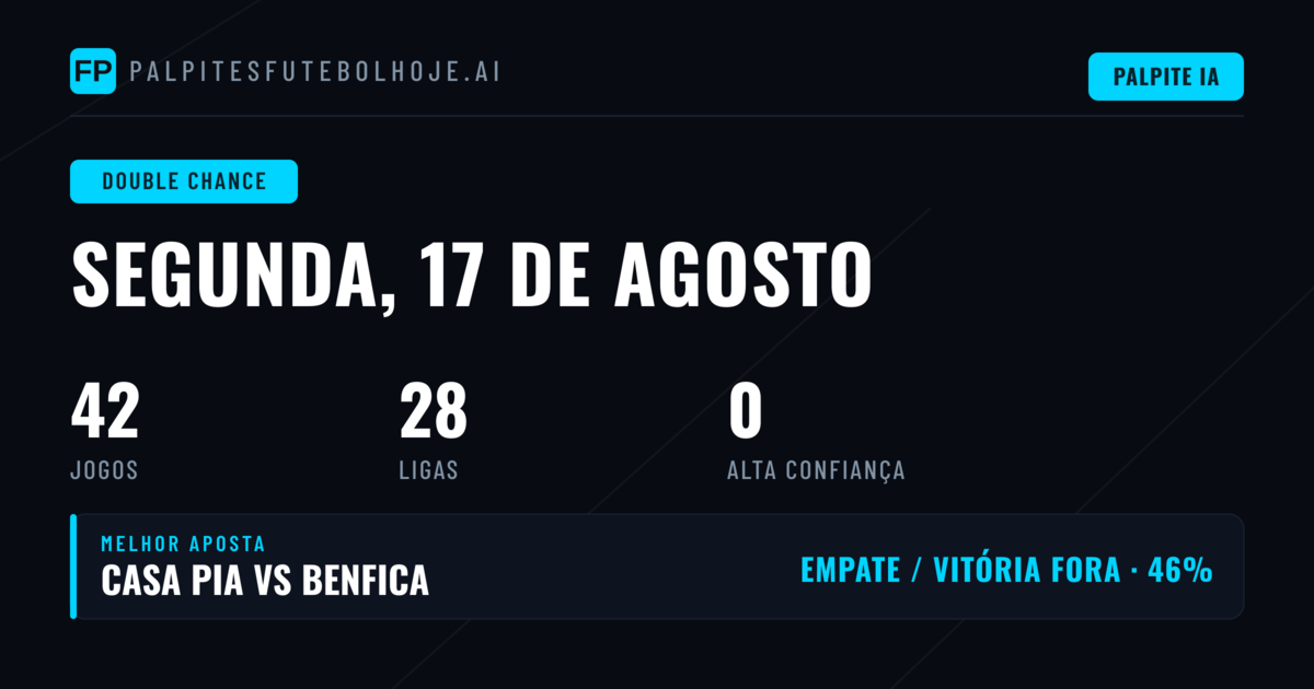 Introdução às Apostas DC para Hoje