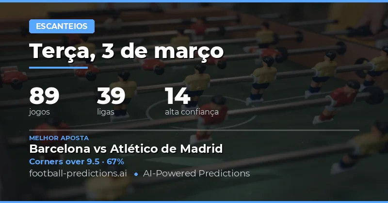 Previsões de Cantos Over/Under para 3 de março de 2026