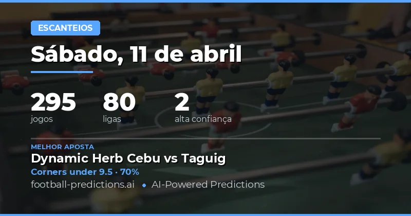 Análise Geral do Dia