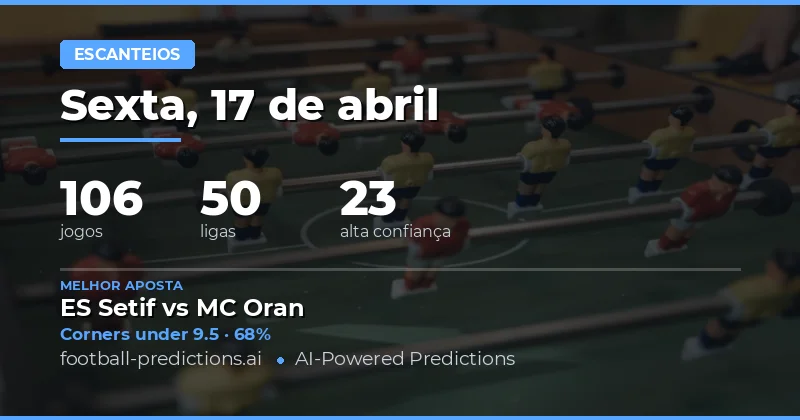 Predições de Escanteios Over/Under – 17 de Abril de 2026