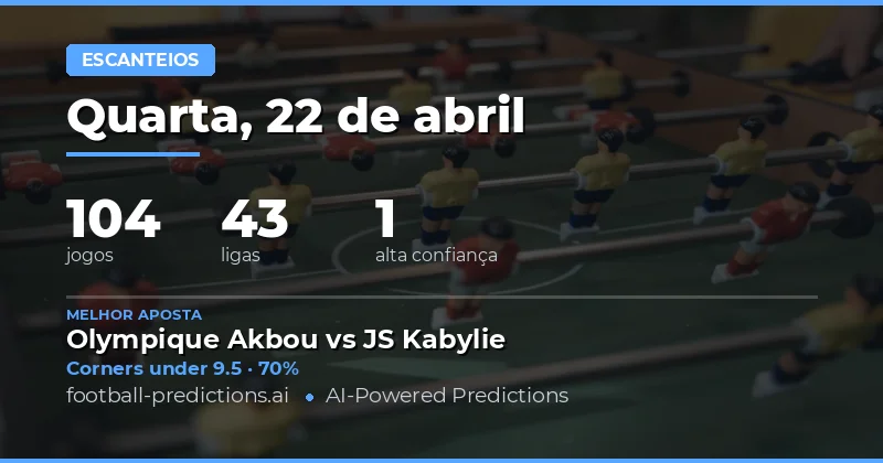 Análise de Escanteios Over/Under – 22 de Abril de 2026