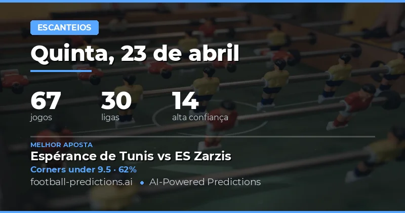 Análise dos Escanteios na Data de 23 de Abril