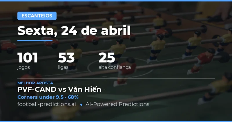 Análise de Corners para 100 Jogos em 24 Apr 2026