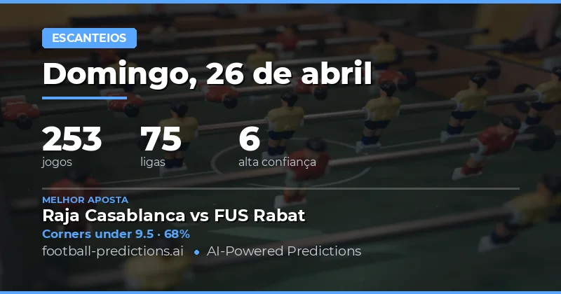 Análise Completa de Over/Under de Corners para 26 Apr 2026