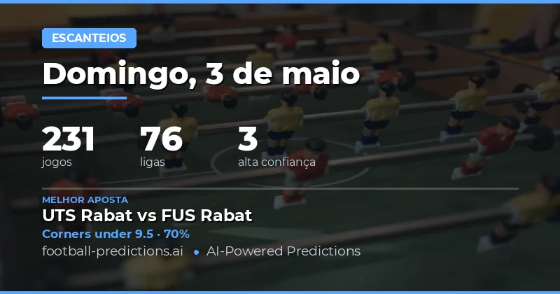 Análise Estratégica de Mercado de Cantos para o Dia 3 May 2026
