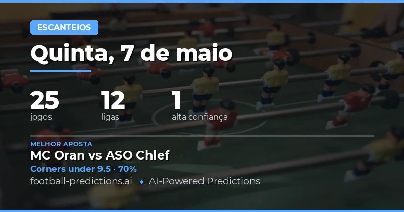 Análise Estratégica de Apostas em Cantos para 7 May 2026