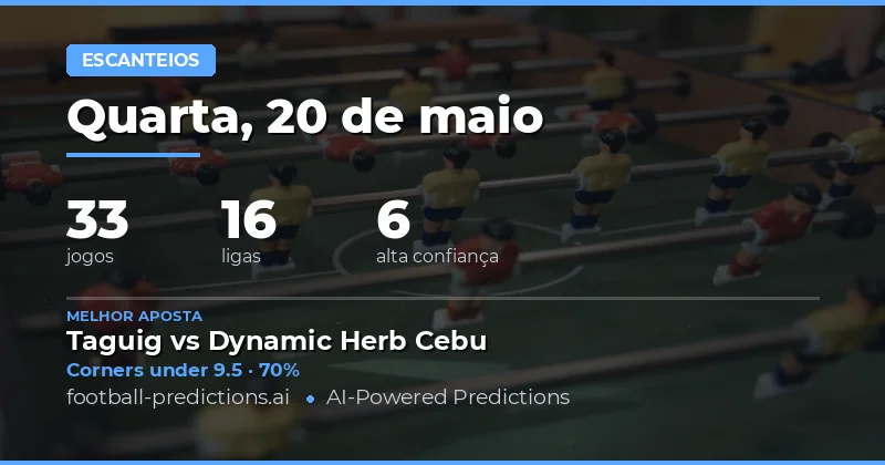 Análise de Mercado de Cantos para 20 May 2026