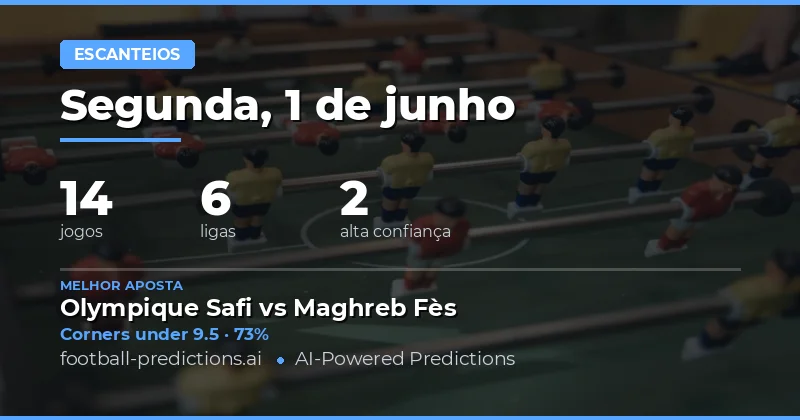 Análise dos Mercados de Escanteios para esta Jornada