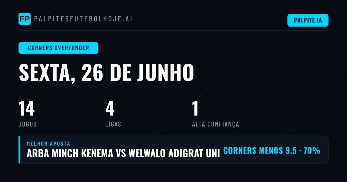 Melhores Picks Corners O/U — 26 Jun 2026