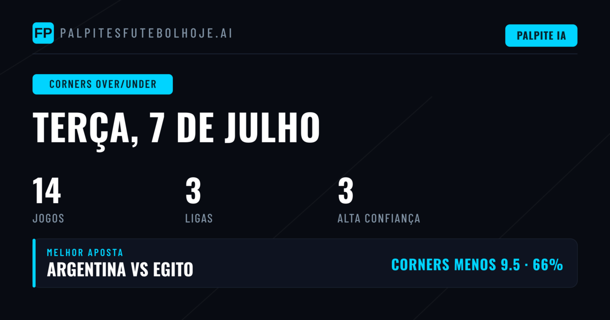 Top Corners O/U Picks for 7 Jul 2026