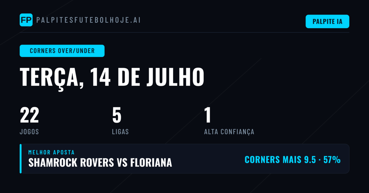 Top Corners O/U Picks (14 Jul 2026)