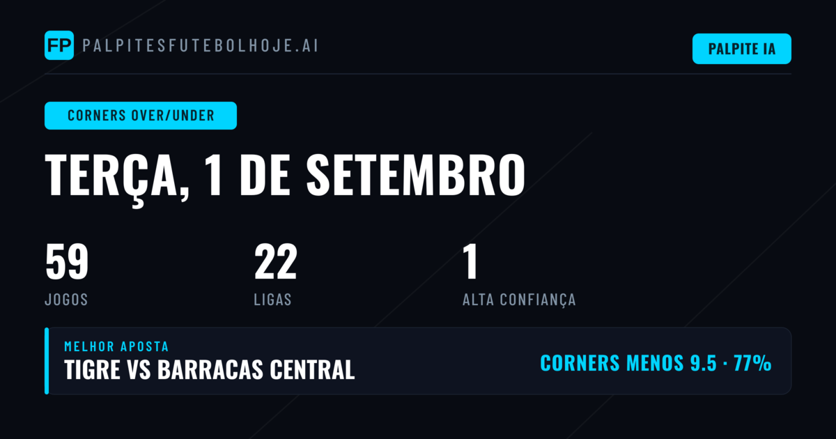 Melhores Picks Corners O/U para 1 Set 2026