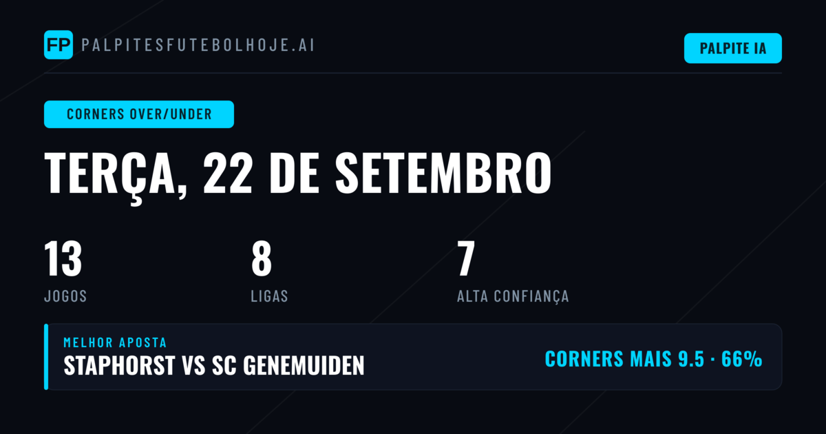 Top Picks O/U Cantos para 22 Set 2026