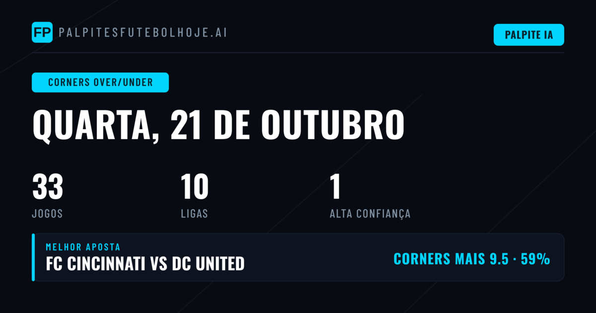 Principais Escolhas O/U para 21 Out 2026