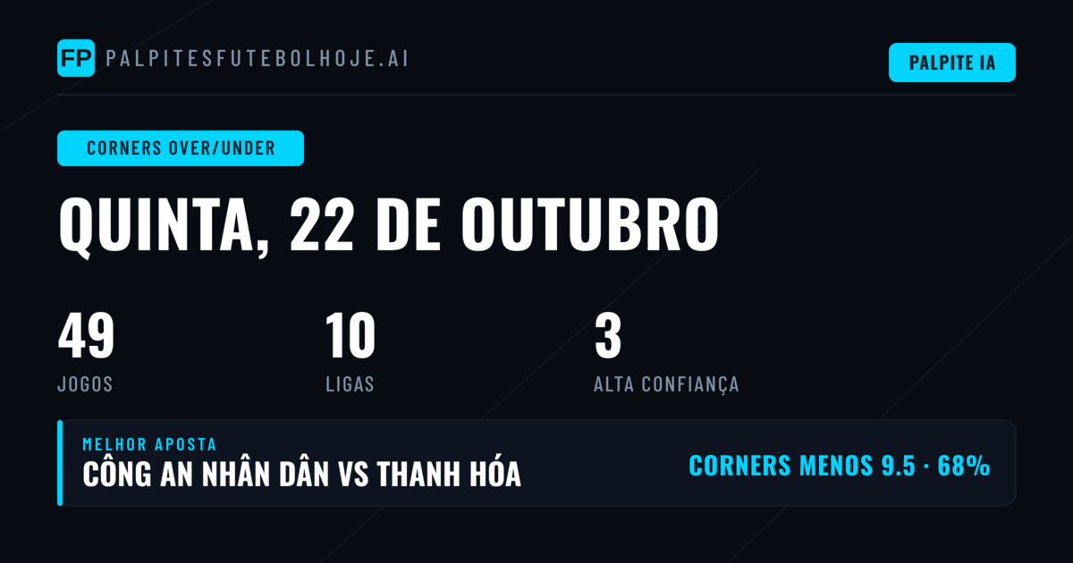 Principais escolhas de cantos O/U para 22 de outubro de 2026