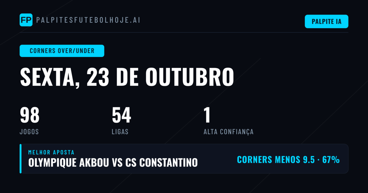 Principais escolhas de escanteios O/U para 23 de out. de 2026