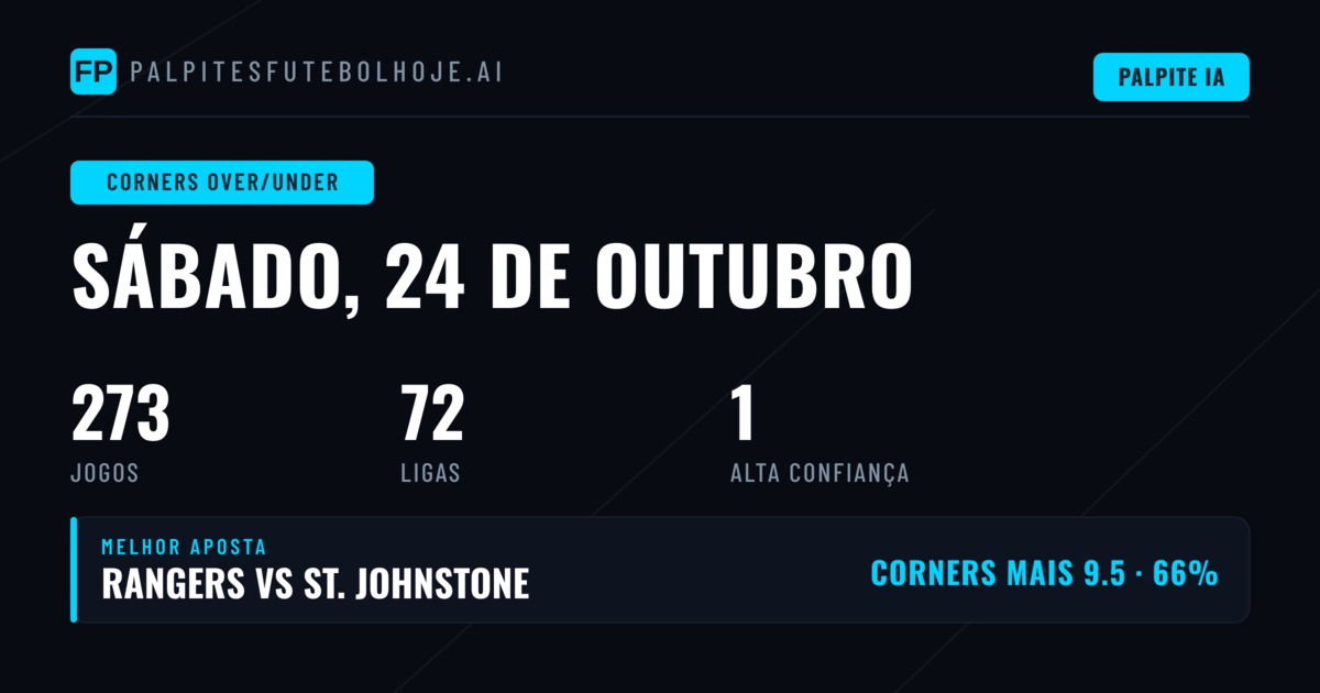 Melhores escolhas de cantos O/U para 24 out 2026