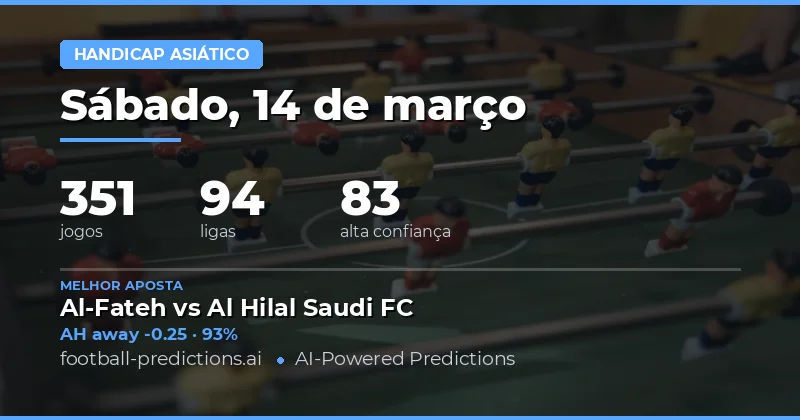 Introdução - Mercado de Handicap Asiático