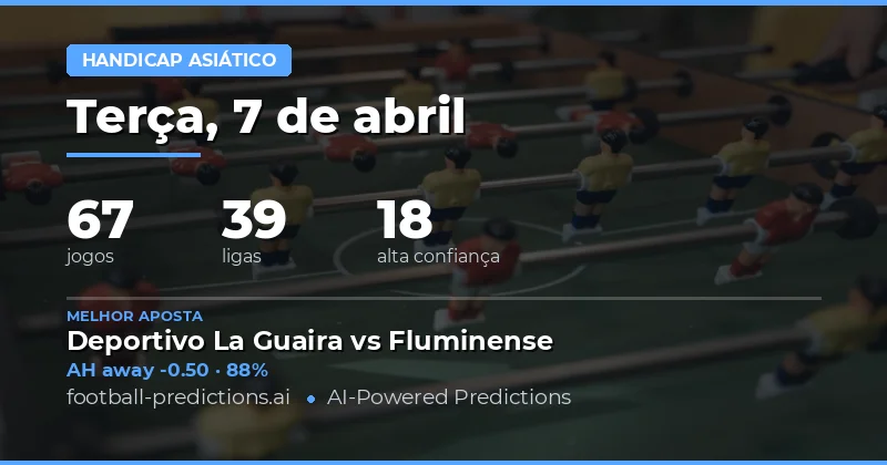 Análise Geral dos Jogos do Dia