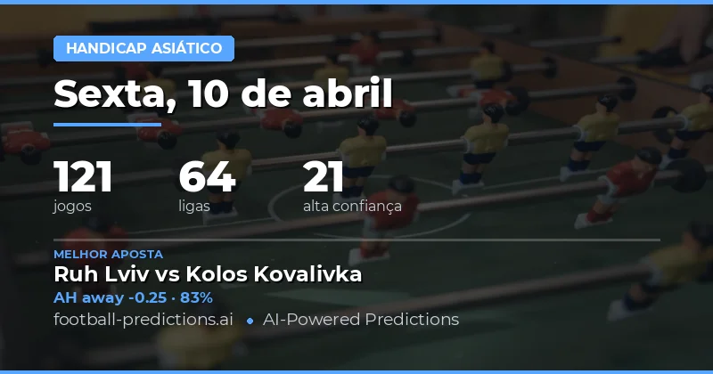 Visão Geral das Apostas com Handicap Asiático