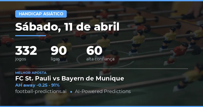 Análise Geral dos Jogos do Dia