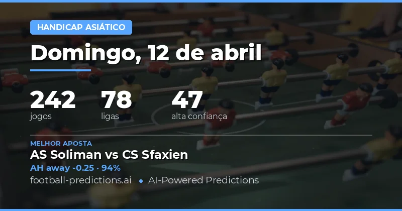 Análise Geral das Apostas Asiáticas para 12 de Abril de 2026