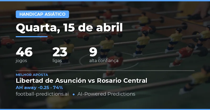 Predições de Handicap Asiático para 15 de abril de 2026
