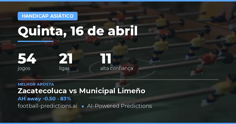 Predições de Handicap Asiático para 16 de abril de 2026