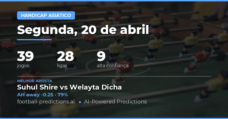 O Cenário do Mercado em 20 Abr 2026