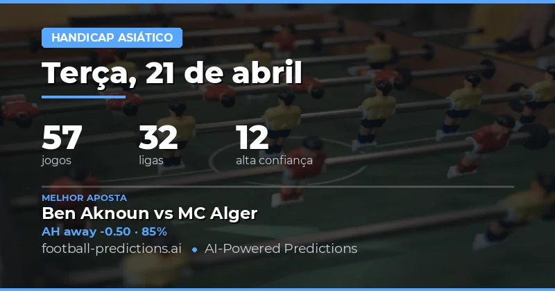 Análise Geral dos Jogos da Data