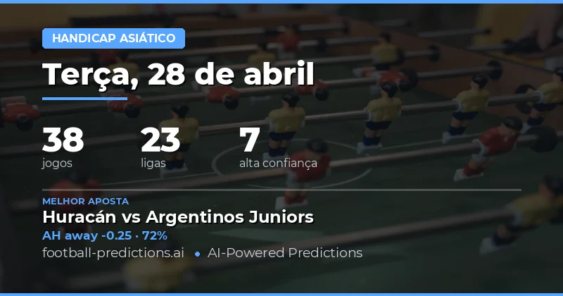 Estratégias Vencedoras de Asian Handicap para 28 de Abril de 2026