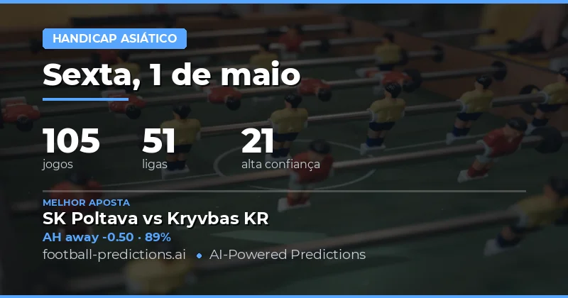 Estratégias Vencedoras para o Mercado de Asian Handicap