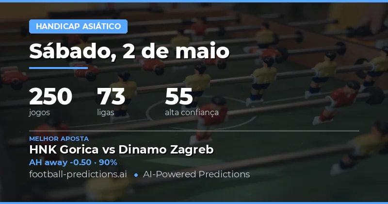 Análise Estratégica das Apostas de Asian Handicap