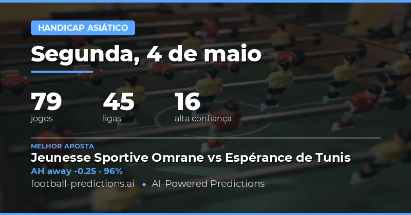 Análise Geral dos Jogos de Hoje