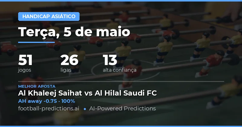 Análise Geral das Apostas de Asian Handicap para 5 May 2026