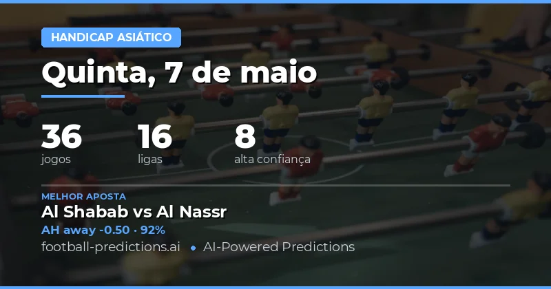 Análise dos Mercados de Asian Handicap para o Dia 7 May 2026
