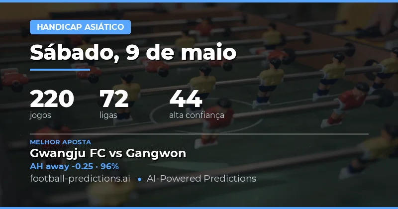 Análise de Mercado e Tendências para 9 May 2026