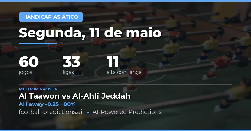 Análise de Mercado: Previsões de Asian Handicap para 11 May 2026