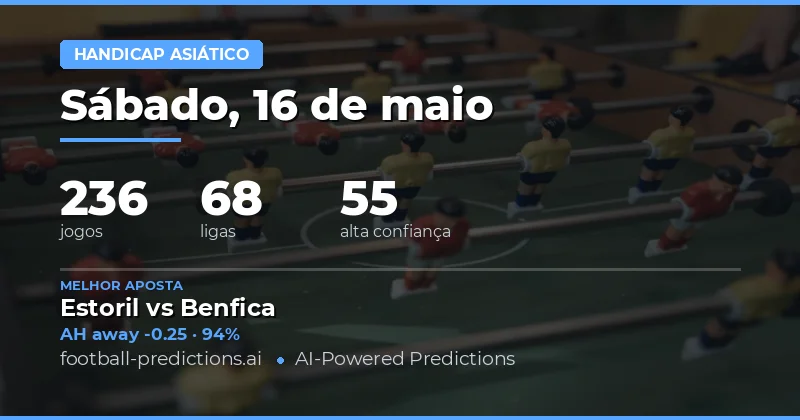 Análise Geral dos Jogos de 16 May 2026