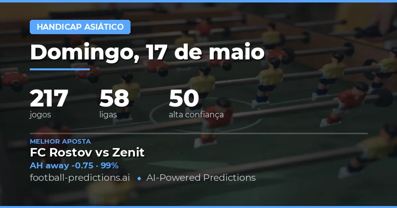 Análise de Mercado e Perspectivas para o Dia