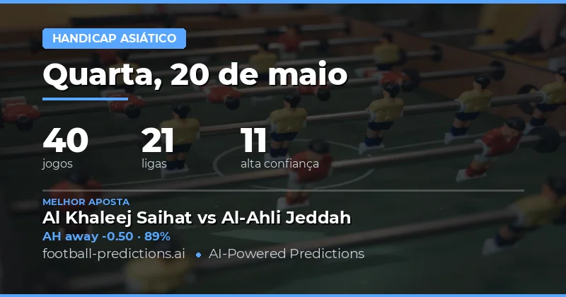 Análise dos Mercados de Apostas para Hoje