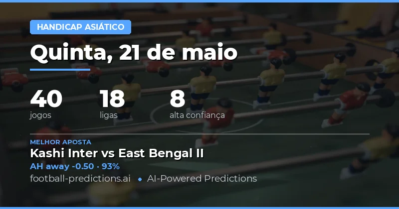 Análise dos Mercados de Asian Handicap para 21 de Maio