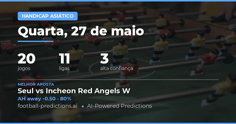 Análise de Mercado para o Dia