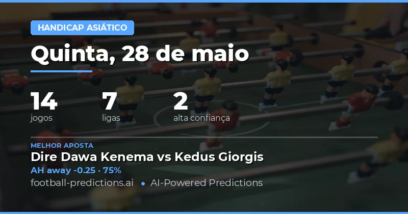 Análise Detalhada dos Handicaps Asiáticos para Hoje