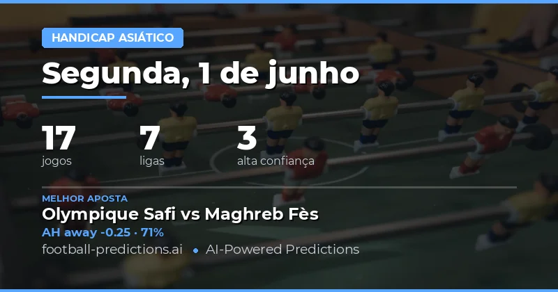 O Guia Completo para Apostas em Asian Handicap no Dia 1 de Junho de 2026