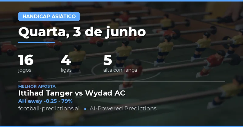 Introdução aos Prognósticos Asian Handicap