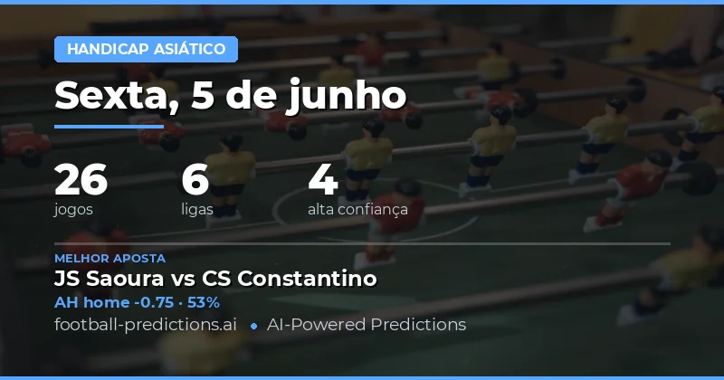 Introdução aos Prognósticos Asian Handicap